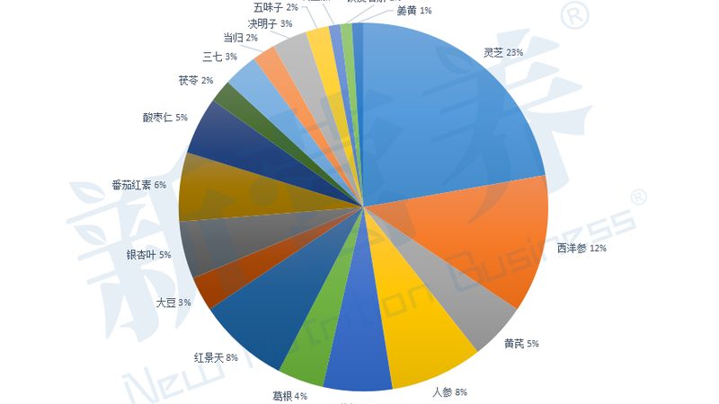 氨糖软骨素市场乱象：品牌到底该怎么看