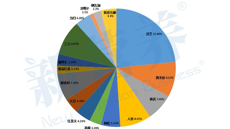 揭秘上海叶黄素：如何甄别十大品牌背后的真相