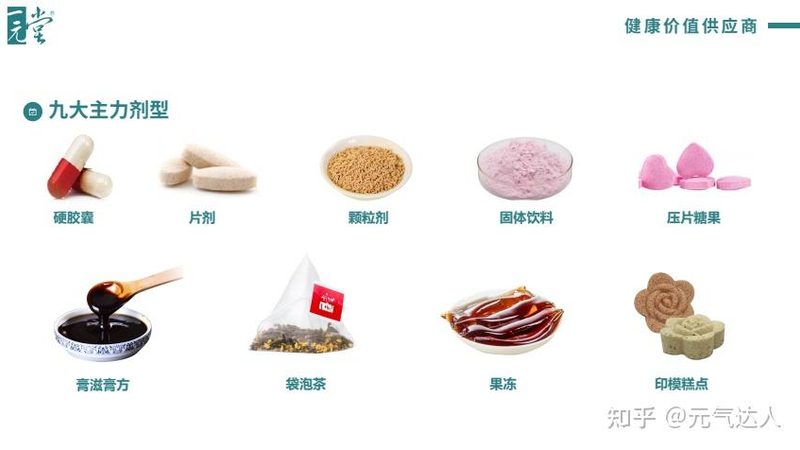 氨糖通过以下途径发挥其作用：