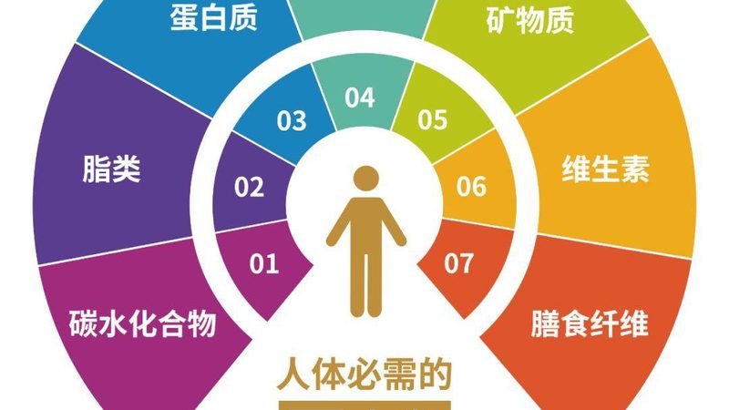 益生菌调理肠胃能长期服用吗