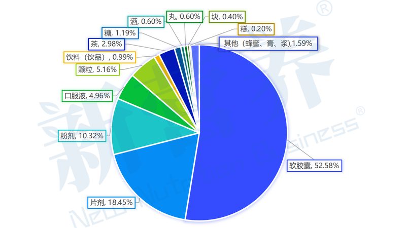 胶原蛋白液态饮多少岁开始喝最佳