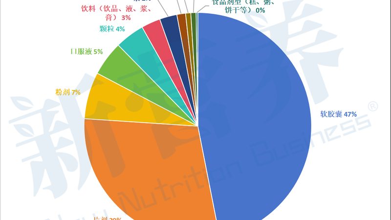 孕妇初期保健品有没有必要买