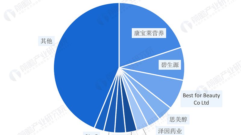 复合维生素与单一维生素：营养补充的差异化选择